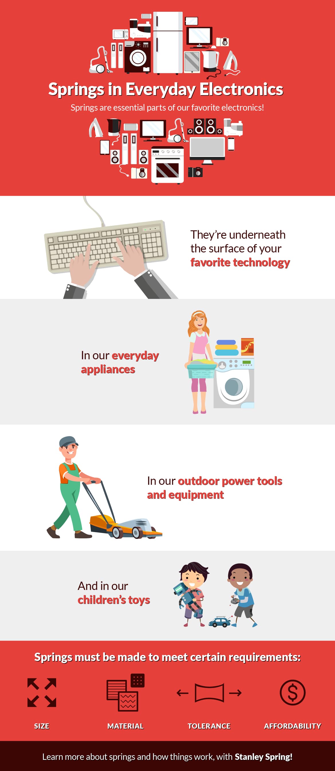 springs_in_everyday_electronics-min